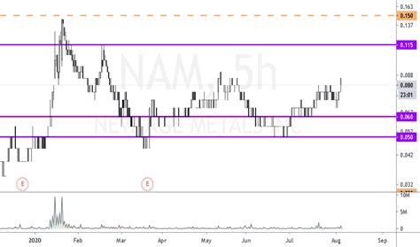 nwamx|nwamx fund price.
